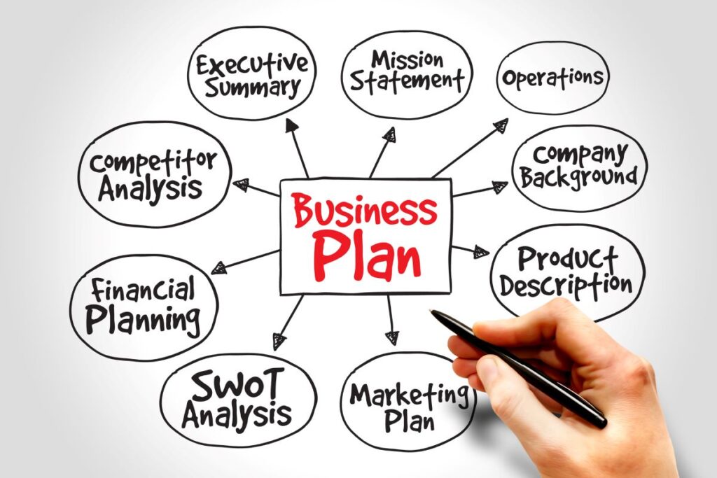 Build Your Business Plan & Secure Financing