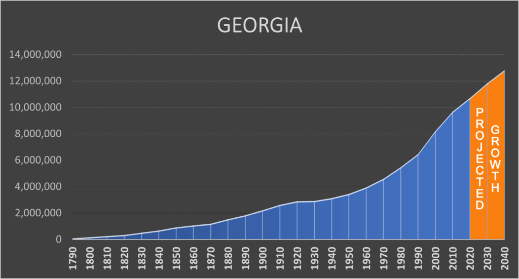 GEORGIA-GRAPH